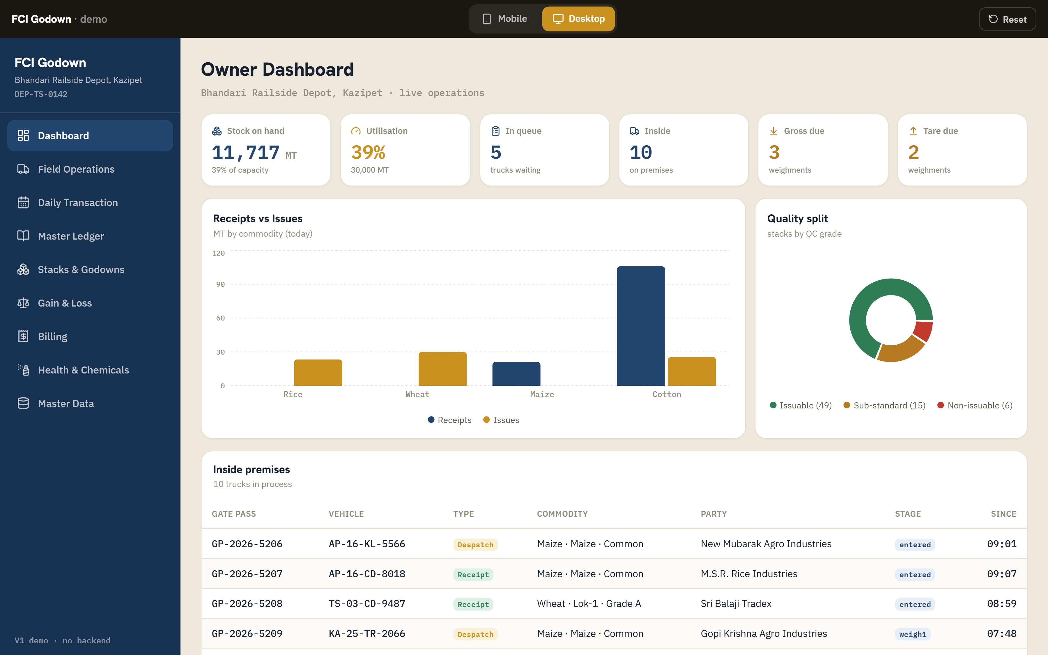 GrainPulse godown owner dashboard — stock on hand, utilisation, receipts vs issues, quality split and inside-premises gate passes